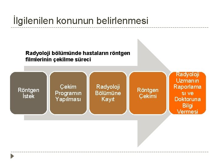 İlgilen konunun belirlenmesi Radyoloji bölümünde hastaların röntgen filmlerinin çekilme süreci Röntgen İstek Çekim Programın İlgilen konunun belirlenmesi Radyoloji bölümünde hastaların röntgen filmlerinin çekilme süreci Röntgen İstek Çekim Programın