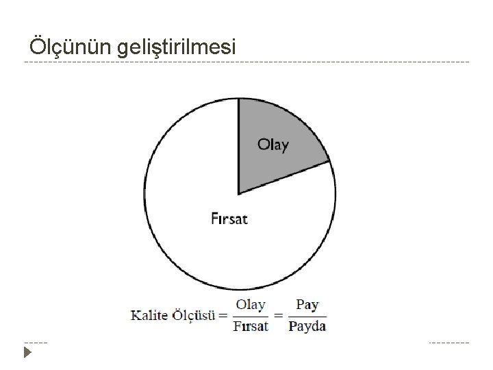 Ölçünün geliştirilmesi 