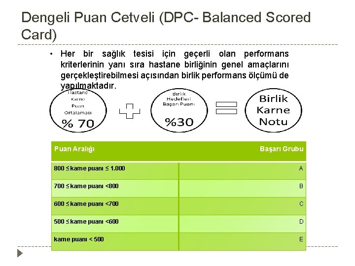 Dengeli Puan Cetveli (DPC- Balanced Scored Card) • Her bir sağlık tesisi için geçerli