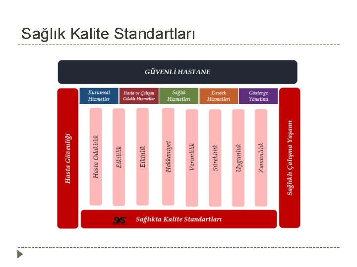 Sağlık Kalite Standartları Sağlık Kalite Standartları