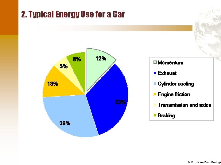 2. Typical Energy Use for a Car 8% 12% Momentum 5% Exhaust 13% Cylinder