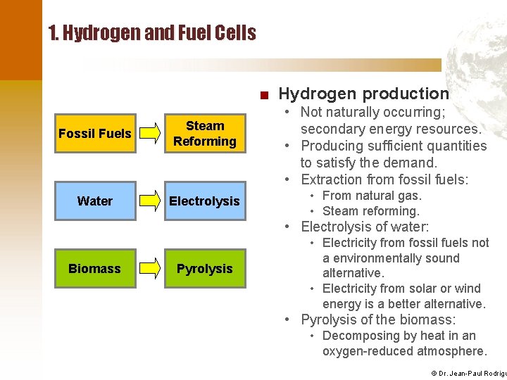 1. Hydrogen and Fuel Cells ■ Hydrogen production Fossil Fuels Steam Reforming Water Electrolysis