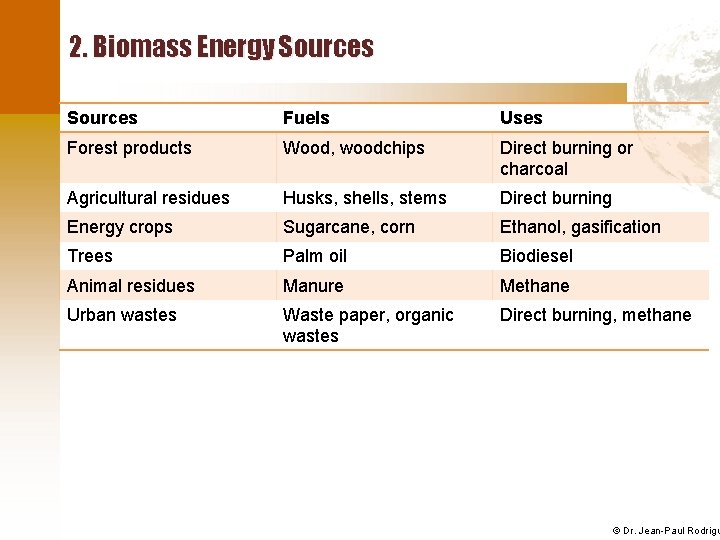 2. Biomass Energy Sources Fuels Uses Forest products Wood, woodchips Direct burning or charcoal