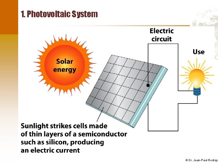 1. Photovoltaic System © Dr. Jean-Paul Rodrigu 