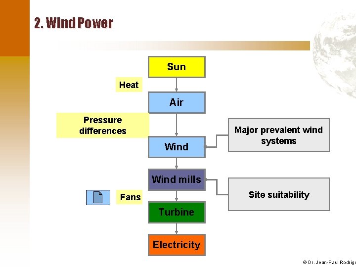 2. Wind Power Sun Heat Air Pressure differences Wind Major prevalent wind systems Wind