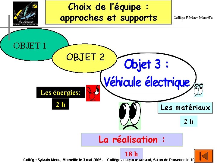 Choix de l’équipe : approches et supports OBJET 1 Collège E Manet Marseille OBJET