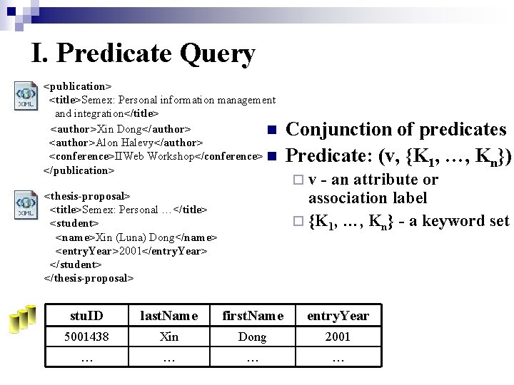 I. Predicate Query <publication> <title>Semex: Personal information management and integration</title> <author>Xin Dong</author> n <author>Alon