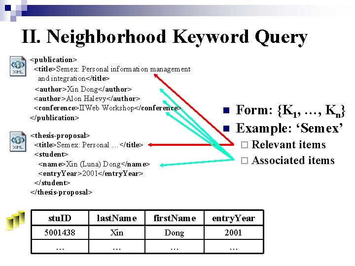 II. Neighborhood Keyword Query <publication> <title>Semex: Personal information management and integration</title> <author>Xin Dong</author> <author>Alon