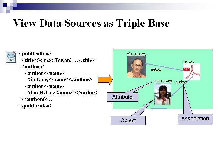 View Data Sources as Triple Base <publication> <title>Semex: Toward …</title> <authors> <author><name> Xin Dong</name></author>