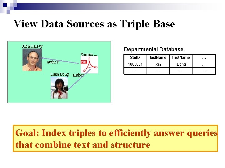 View Data Sources as Triple Base Alon Halevy Semex: … author Luna Dong author