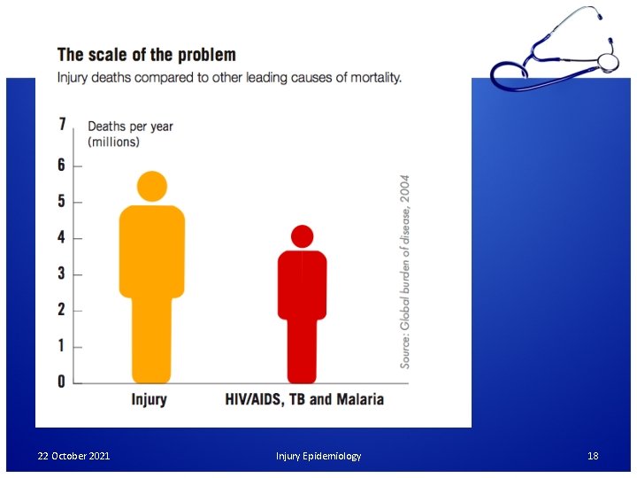 22 October 2021 Injury Epidemiology 18 