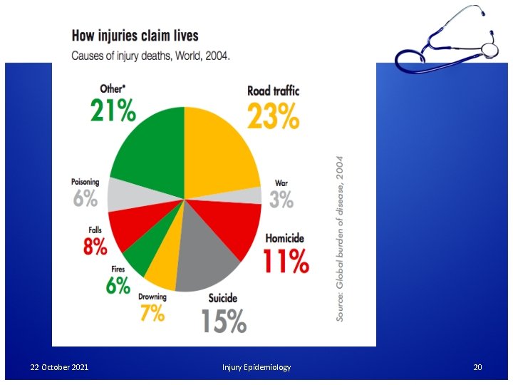 22 October 2021 Injury Epidemiology 20 