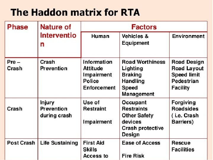 22 October 2021 Injury Epidemiology 37 