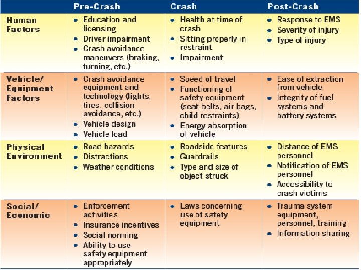 22 October 2021 Injury Epidemiology 38 