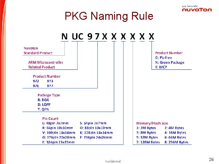 PKG Naming Rule 26 