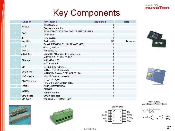 Key Components Function 1 RS 232 2 CAN 3 4 IIS Key SW LCD