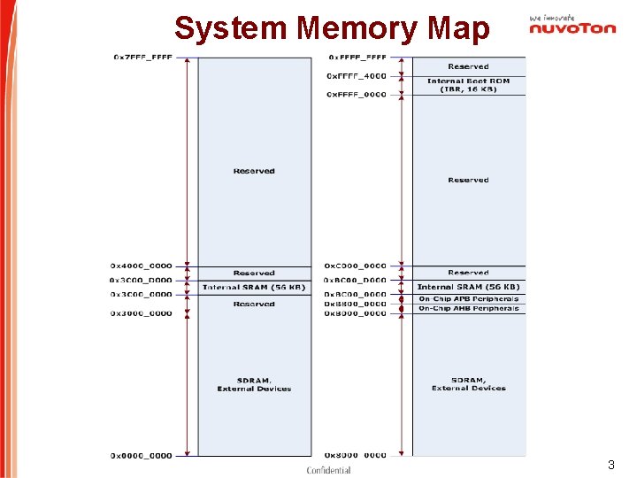 System Memory Map 3 