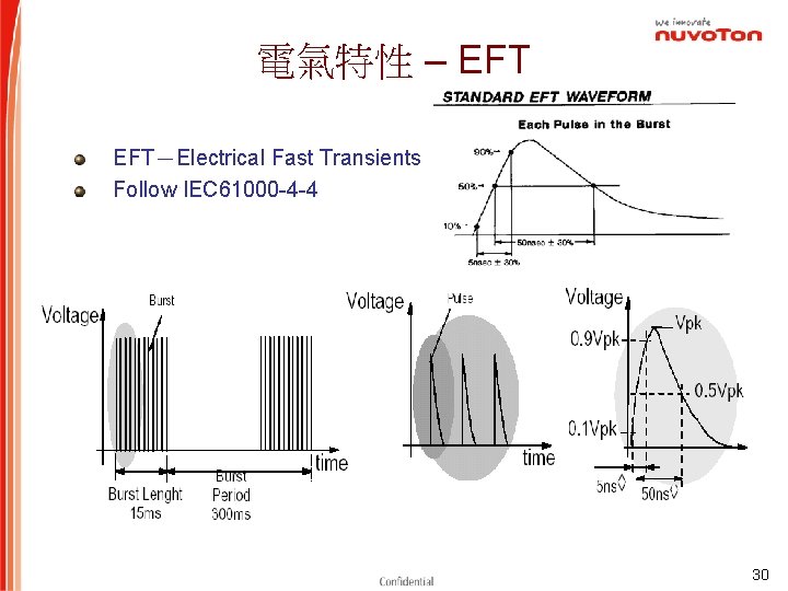 電氣特性 – EFT－Electrical Fast Transients Follow IEC 61000 -4 -4 30 