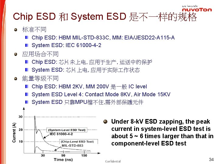 Chip ESD 和 System ESD 是不一样的规格 标准不同 Chip ESD: HBM MIL-STD-833 C, MM: EIA/JESD