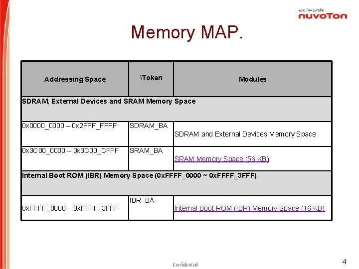 Memory MAP. Addressing Space Token Modules SDRAM, External Devices and SRAM Memory Space 0