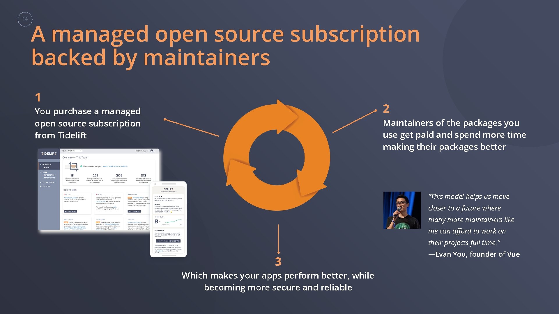 14 A managed open source subscription backed by maintainers 1 2 You purchase a