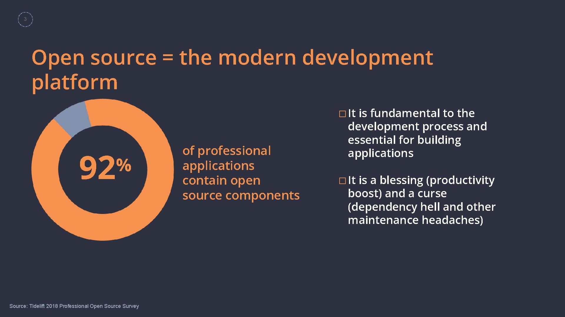 3 Open source = the modern development platform � It 92 % Source: Tidelift
