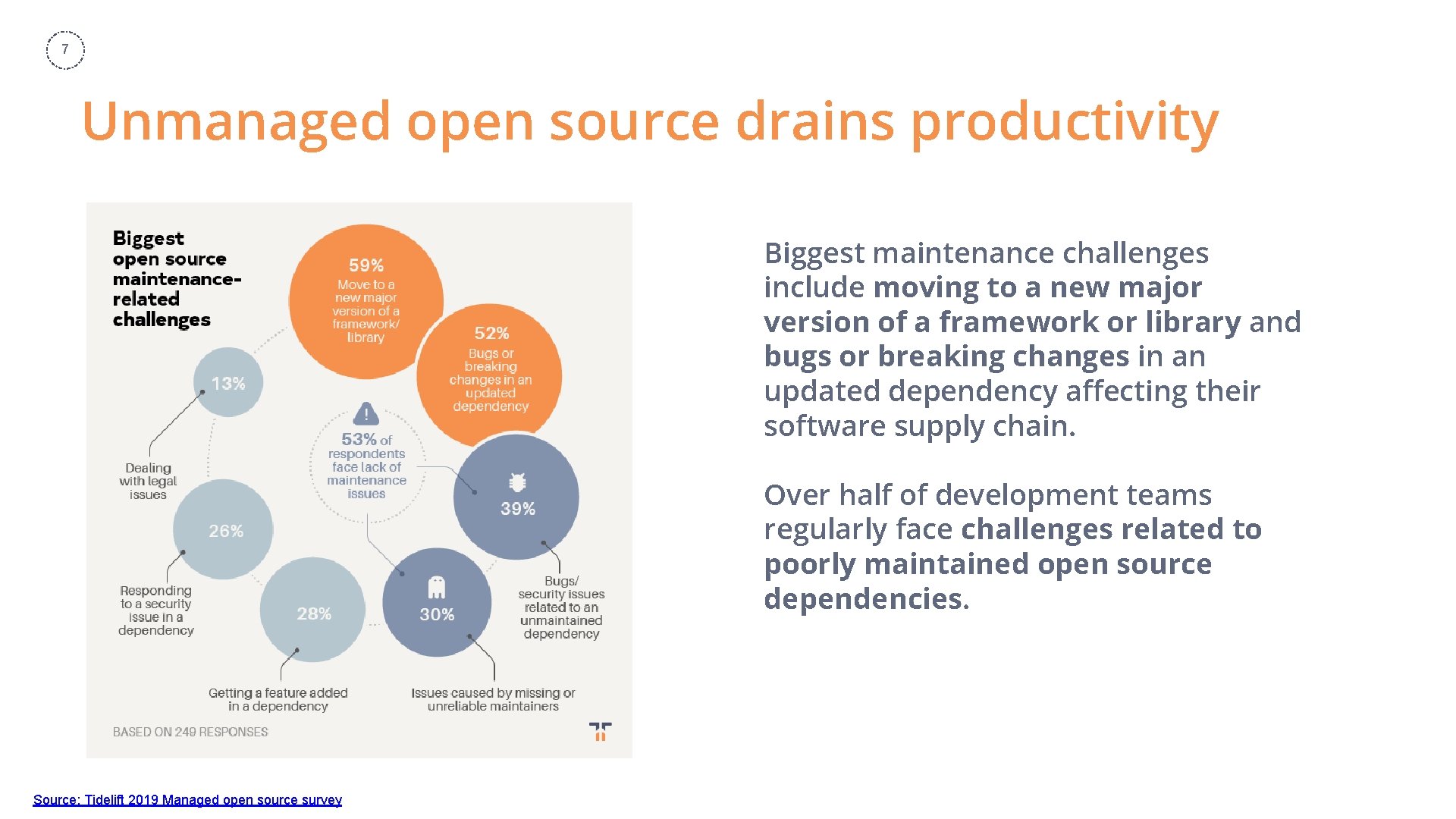 7 Unmanaged open source drains productivity Biggest maintenance challenges include moving to a new