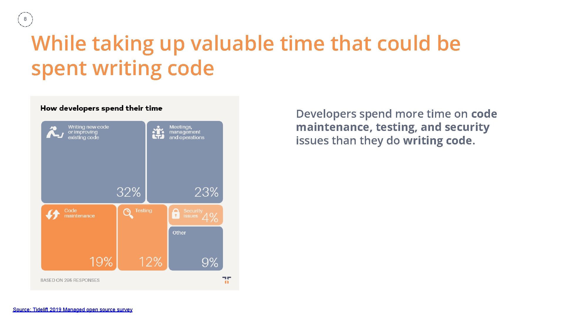 8 While taking up valuable time that could be spent writing code Developers spend