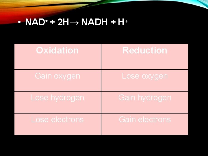  • NAD+ + 2 H→ NADH + H+ Oxidation Reduction Gain oxygen Lose