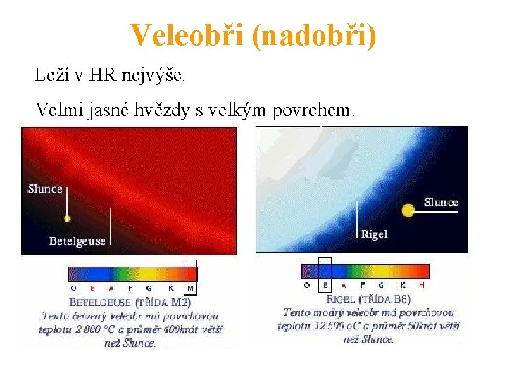 Veleobři (nadobři) Leží v HR nejvýše. Velmi jasné hvězdy s velkým povrchem. 