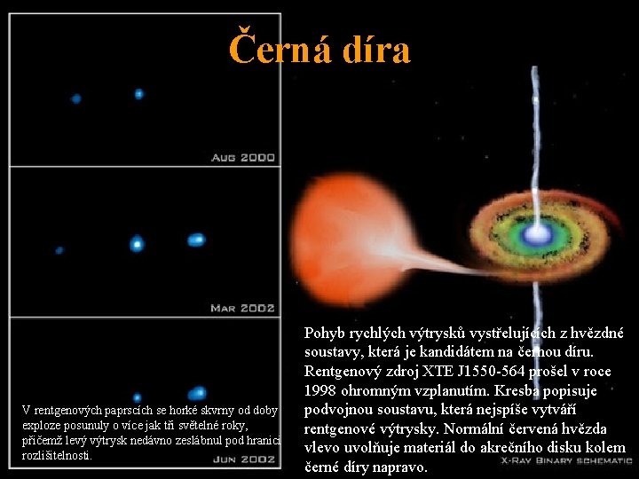 Černá díra V rentgenových paprscích se horké skvrny od doby exploze posunuly o více