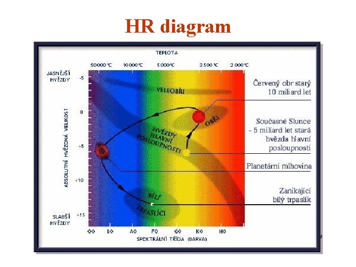 HR diagram 