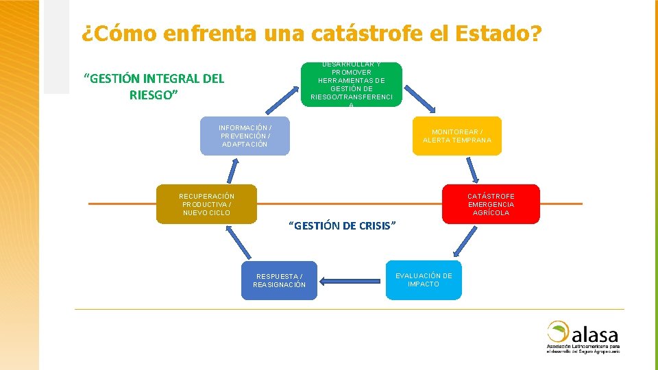 ¿Cómo enfrenta una catástrofe el Estado? DESARROLLAR Y PROMOVER HERRAMIENTAS DE GESTIÓN DE RIESGO/TRANSFERENCI