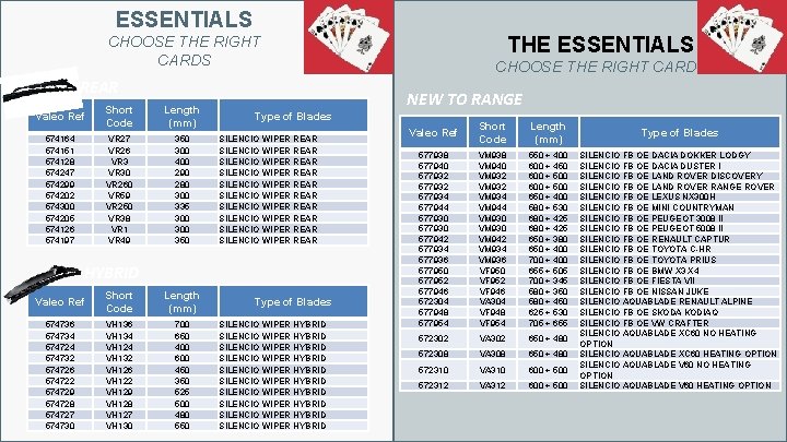 THE ESSENTIALS CHOOSE THE RIGHT CARDS REAR Valeo Ref Short Code Length (mm) 574164