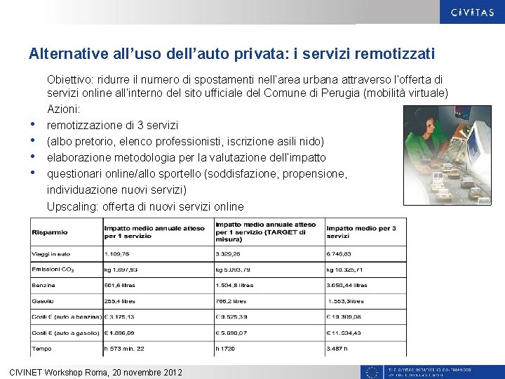 Alternative all’uso dell’auto privata: i servizi remotizzati • • Obiettivo: ridurre il numero di