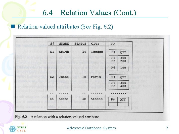 6. 4 Relation Values (Cont. ) n Relation-valued attributes (See Fig. 6. 2) Advanced