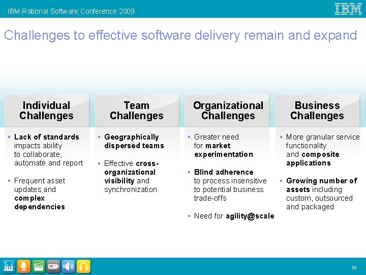 IBM Rational Software Conference 2009 Challenges to effective software delivery remain and expand Individual