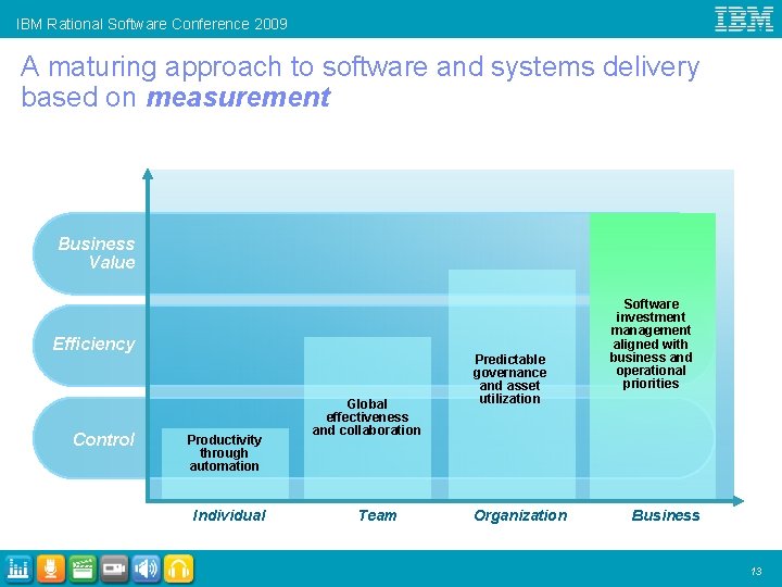 IBM Rational Software Conference 2009 A maturing approach to software and systems delivery based