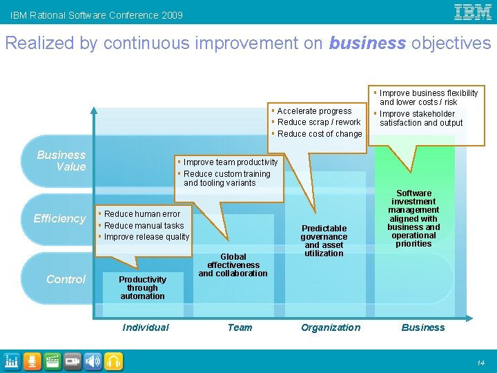 IBM Rational Software Conference 2009 Realized by continuous improvement on business objectives § Accelerate