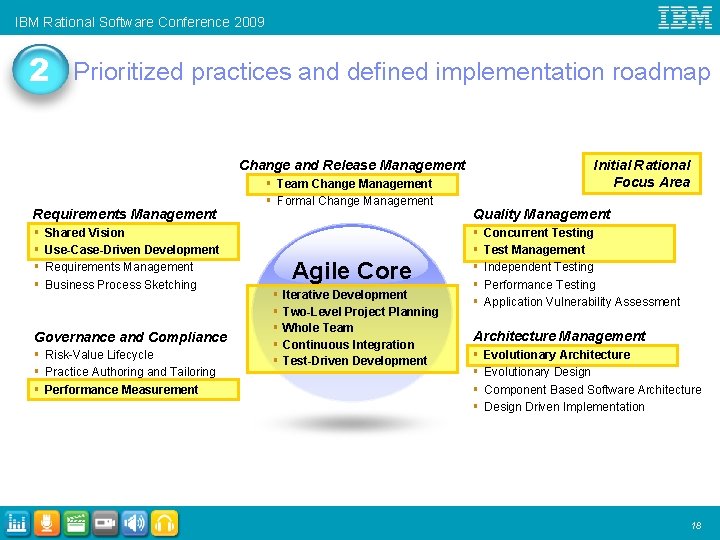 IBM Rational Software Conference 2009 2 Prioritized practices and defined implementation roadmap Change and