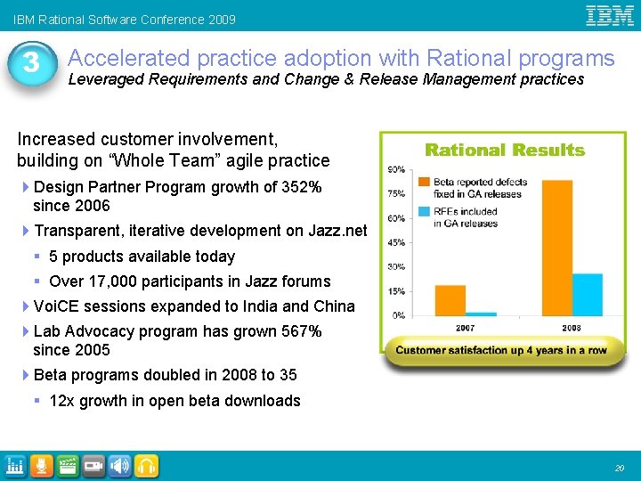 IBM Rational Software Conference 2009 practice adoption with Rational programs 3 Accelerated Leveraged Requirements