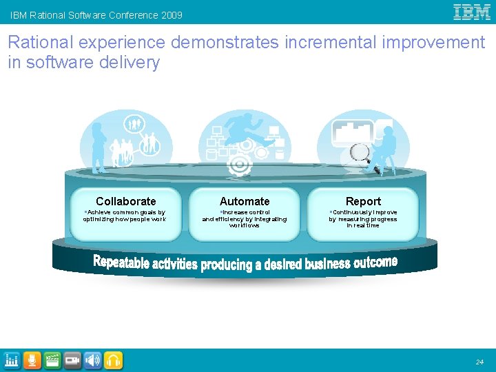 IBM Rational Software Conference 2009 Rational experience demonstrates incremental improvement in software delivery Collaborate