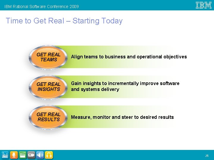 IBM Rational Software Conference 2009 Time to Get Real – Starting Today GET REAL