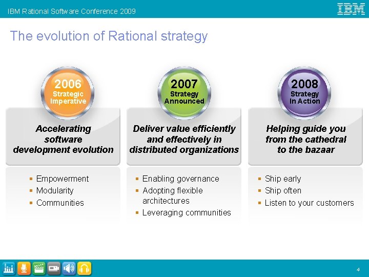 IBM Rational Software Conference 2009 The evolution of Rational strategy 2006 Strategic Imperative Accelerating