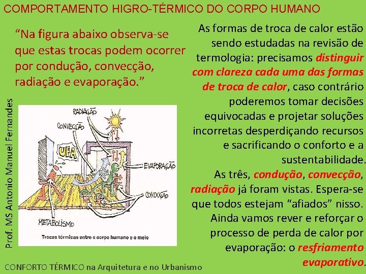 COMPORTAMENTO HIGRO-TÉRMICO DO CORPO HUMANO As formas de troca de calor estão “Na figura