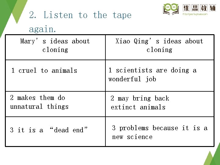 2. Listen to the tape again. Mary’s ideas about cloning Xiao Qing’s ideas about