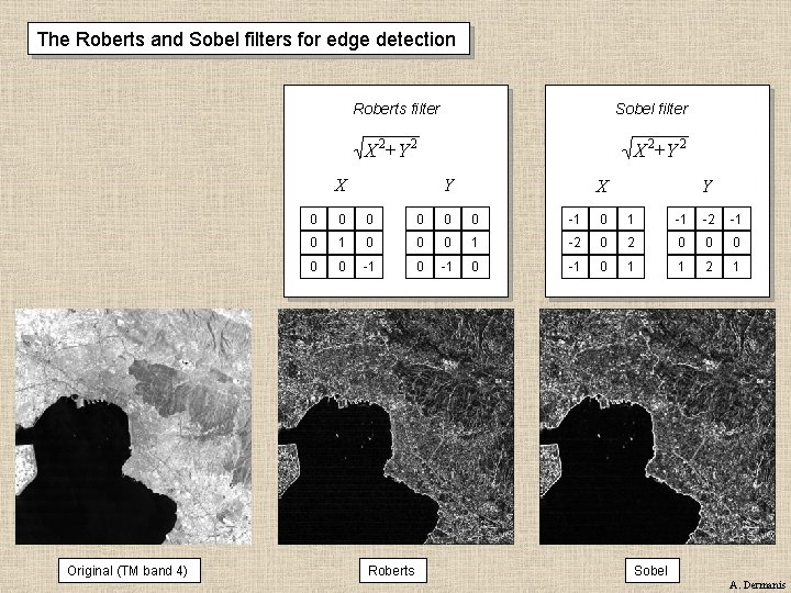 The Roberts and Sobel filters for edge detection Sobel filter Roberts filter X 2+Y