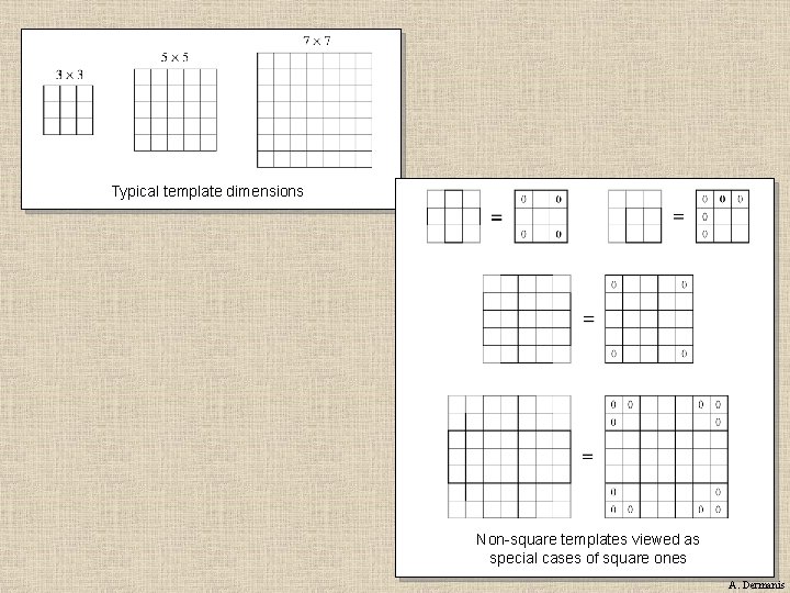 Typical template dimensions Non-square templates viewed as special cases of square ones A. Dermanis