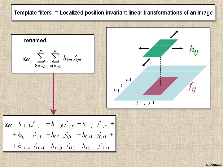 Template filters = Localized position-invariant linear transformations of an image renamed p g 00