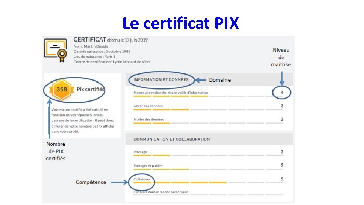 Le certificat PIX . 